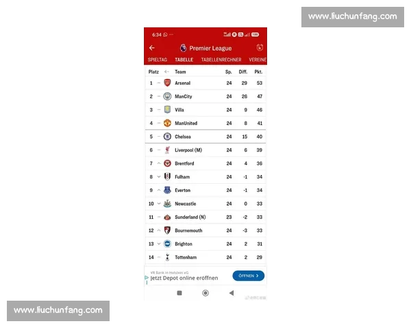 五大联赛最新赛况分析与球队实力对比全解 五大联赛最新赛况分析与球队实力对比全解