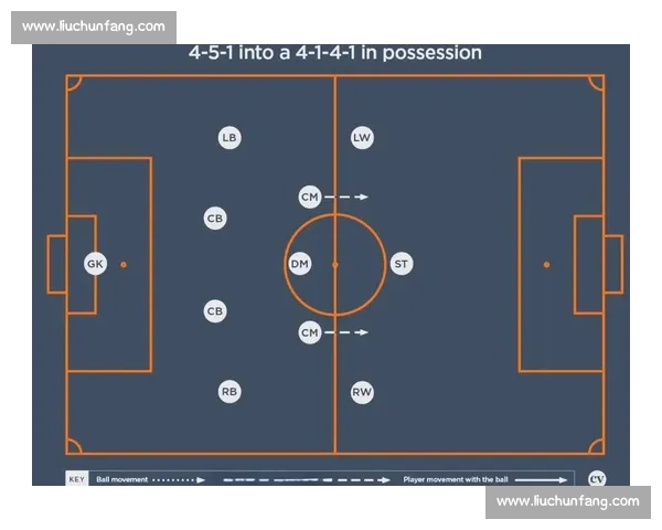 足球赛前全方位分析:从球队状态到战术布置的深入解析 足球赛前全方位分析:从球队状态到战术布置的深入解析